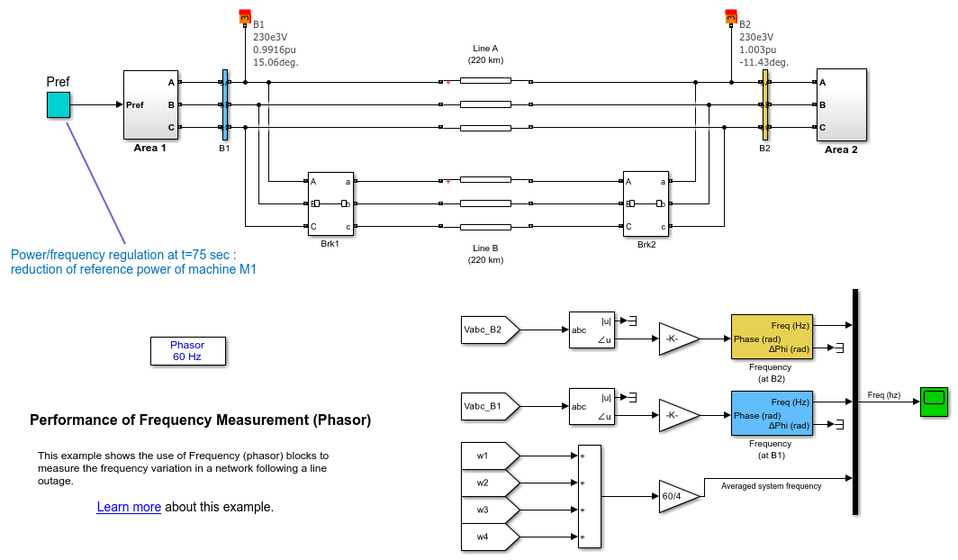 Performance of Frequency Measurement (Phasor)