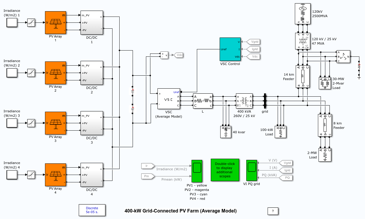 400 kW グリッド接続 PV ファーム