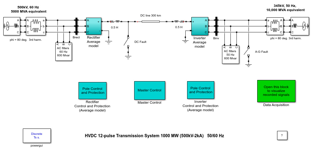 サイリスタによる HVDC 送電システムの平均モデル