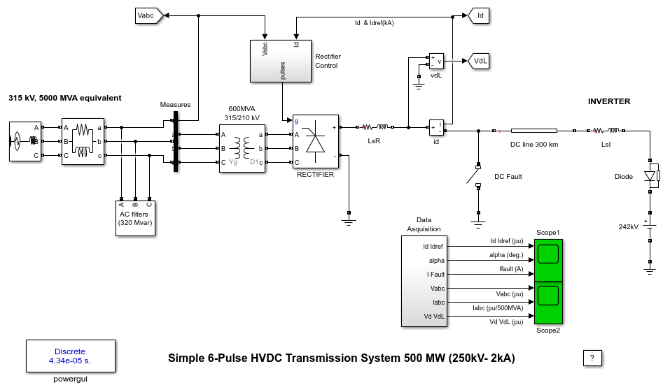 簡単な 6 パルス高圧直流送電システム (HVDC)