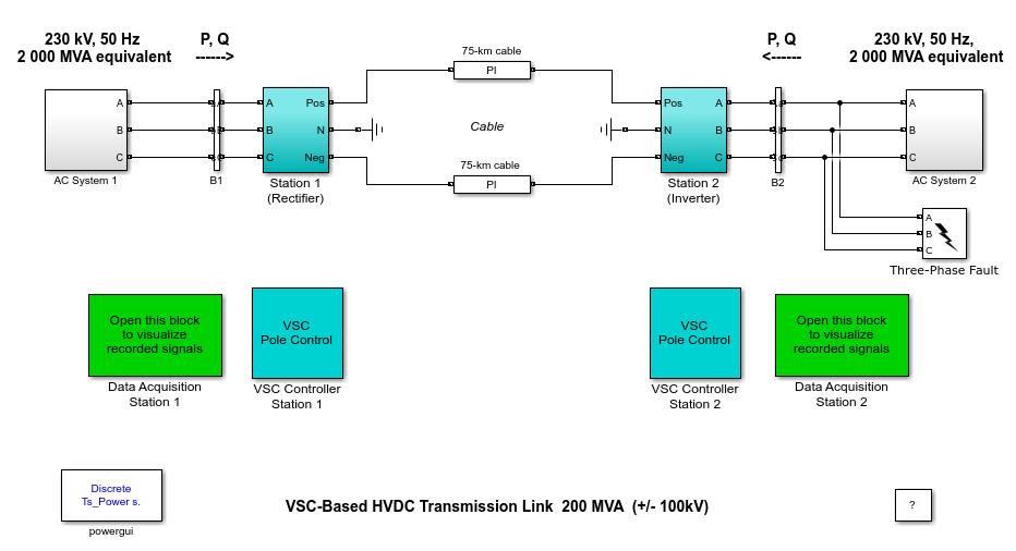 VSC ベースの HVDC 送電システム