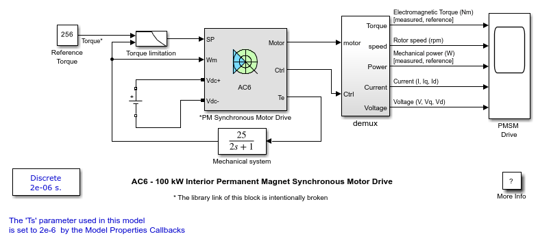 AC6 - 100 kW 埋込永久磁石形同期電動機