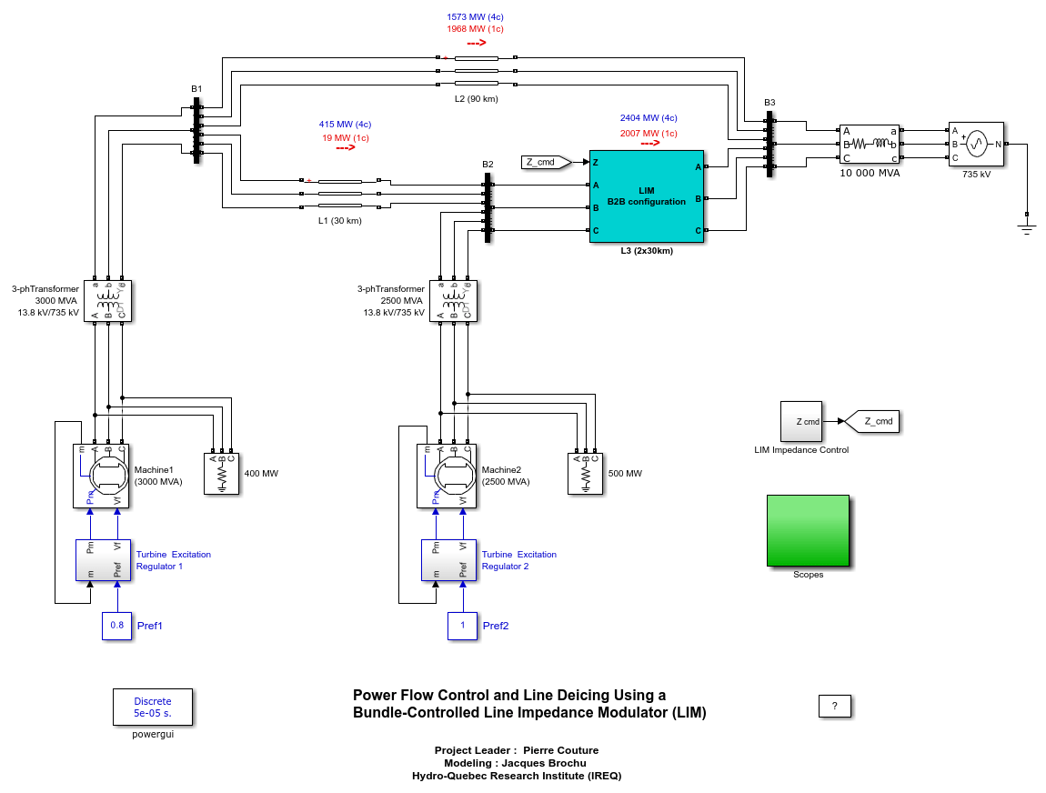 Bundle-Controlled Line Impedance Modulator (LIM) を使用した電力潮流の制御と線路の除氷