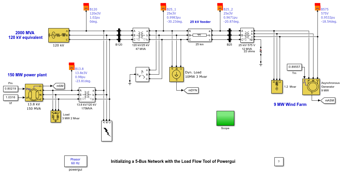 Powergui の Load Flow ツールによる 5 母線ネットワークの初期化