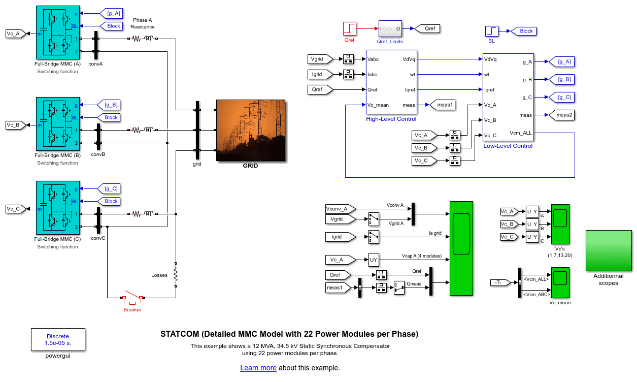 1 相につき 22 個の電力モジュールをもつ MMC-STATCOM