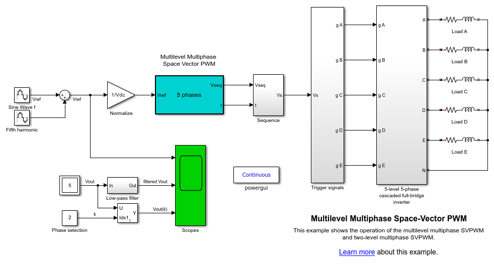 多重多相空間ベクトル PWM