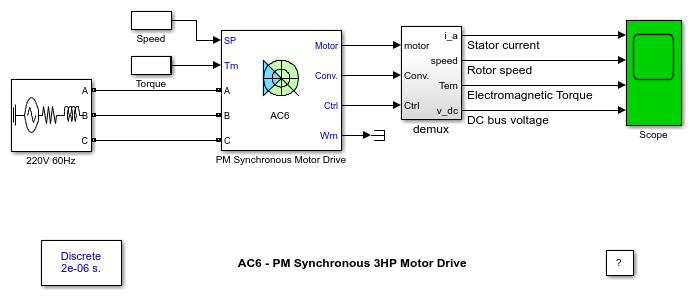 AC6 - PM 同期 3HP モーター ドライブ