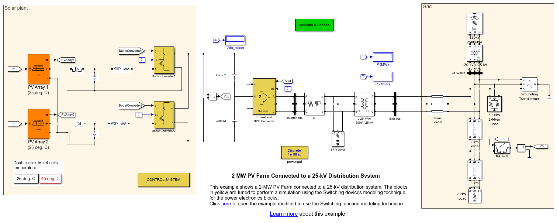 25 kV 配電システムに接続された 2-MW PV ファーム