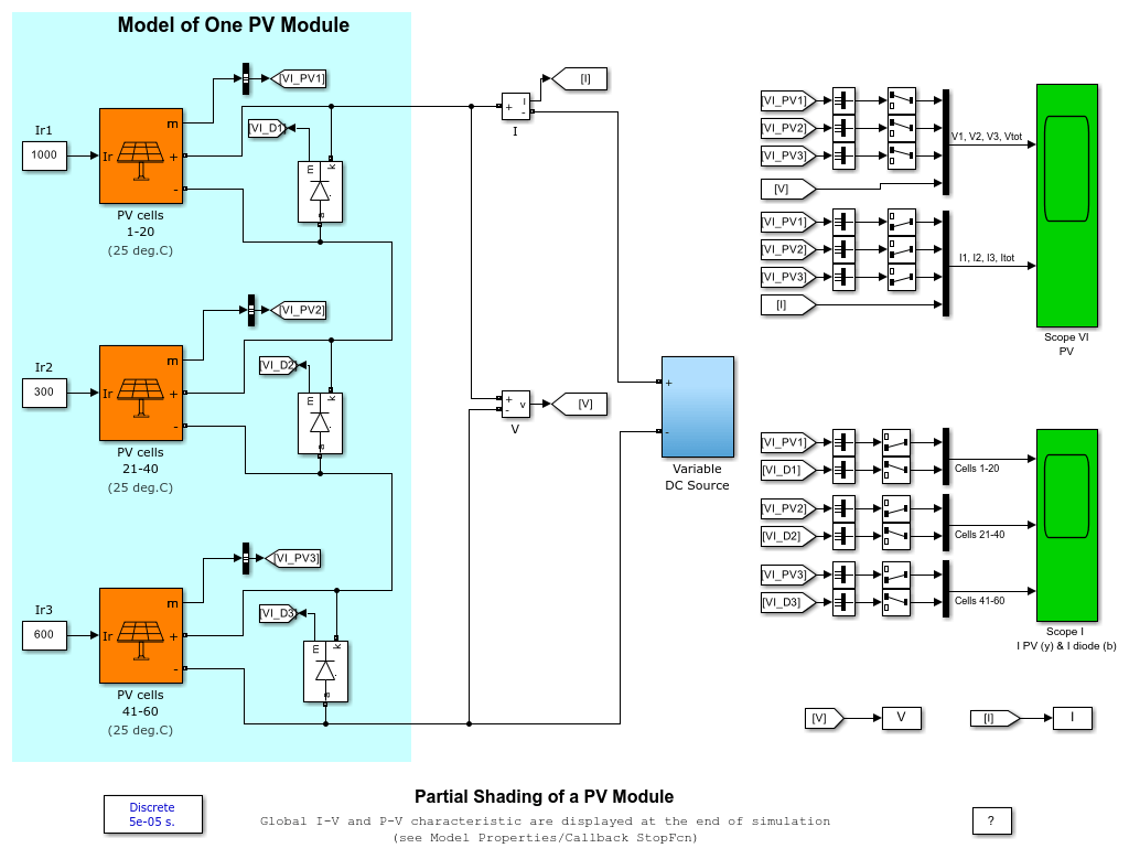 Partial Shading of a PV Module