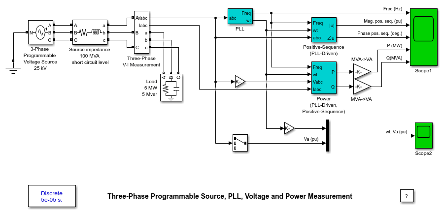 Three-Phase Programmable Source、PLL、電圧および電力測定
