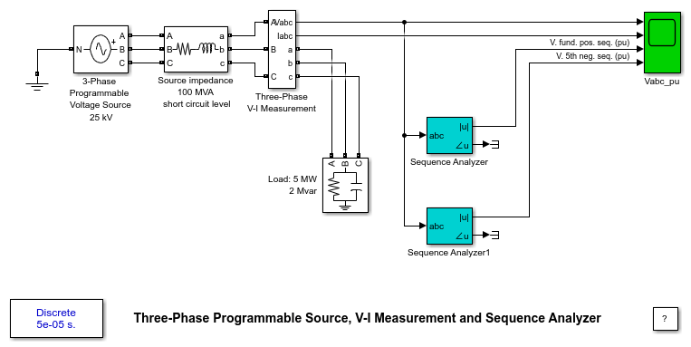 Three-Phase Programmable Source、V-I Measurement、および Sequence Analyzer