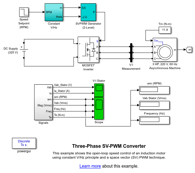 空間ベクトル PWM 変調器