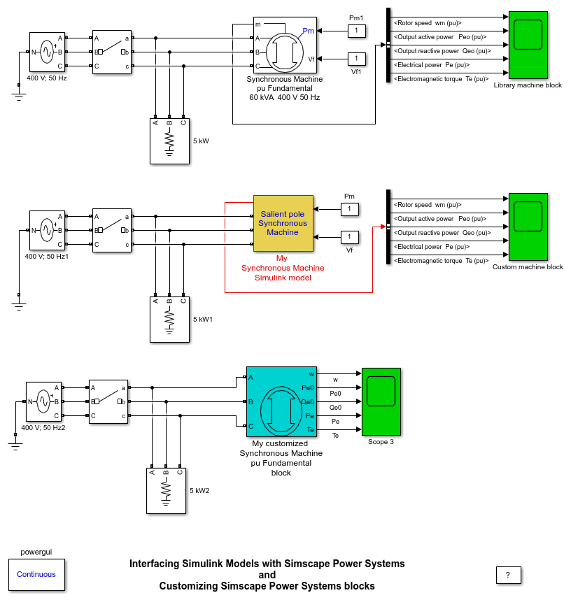 Simulink モデルと Simscape Electrical Specialized Power Systems とのインターフェイス