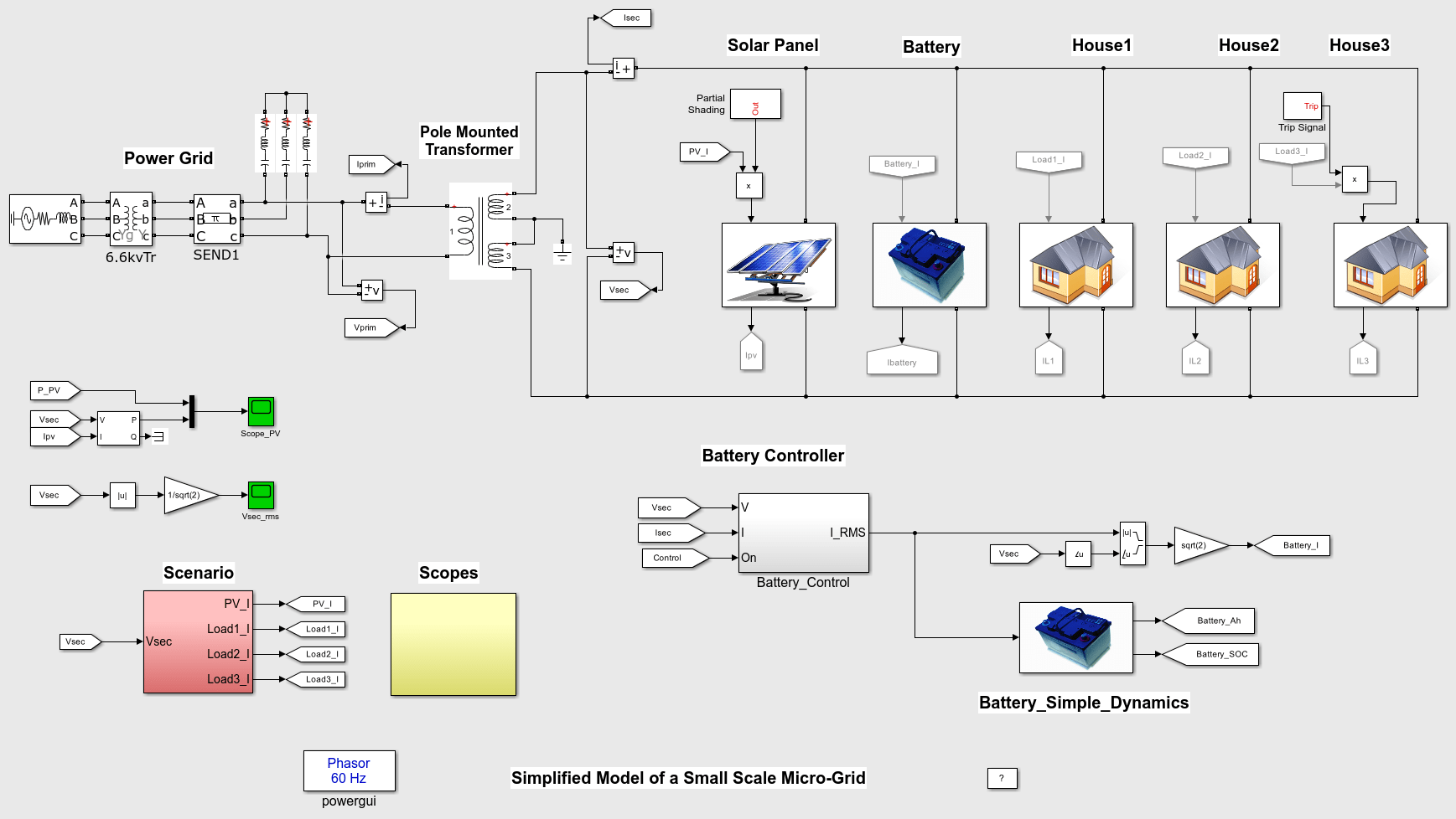 Simplified Model of a Small Scale Micro-Grid