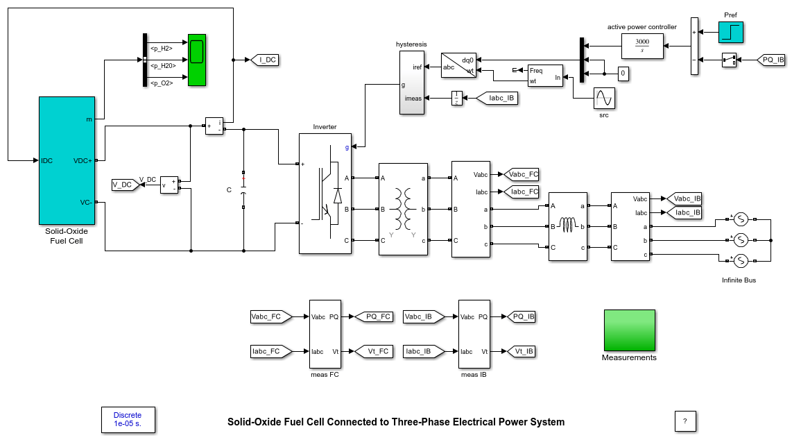 Solid-Oxide Fuel Cell Connected to Three-Phase Electrical Power System