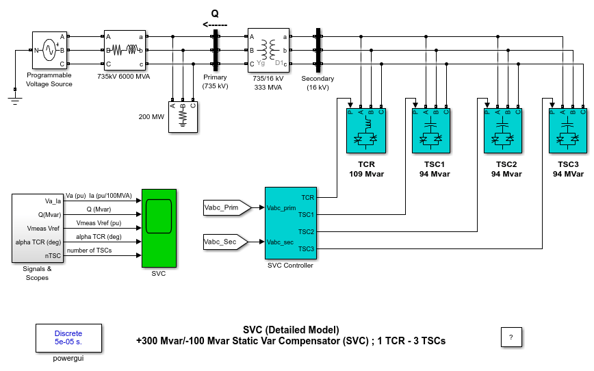 静止型無効電力補償装置 (SVC)