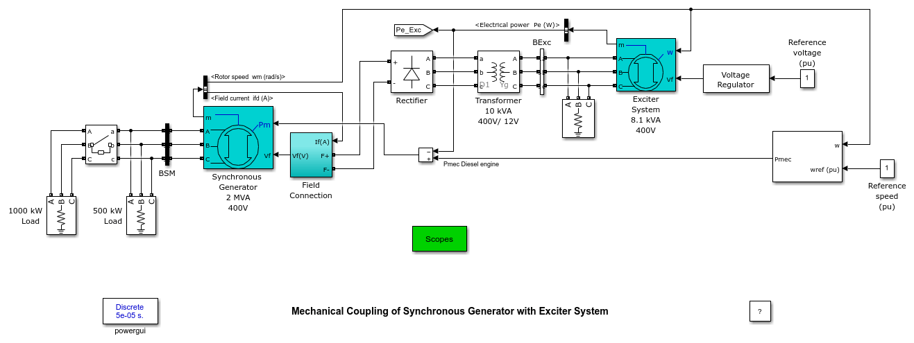 同期発電機と励磁機システムの機械的な接続