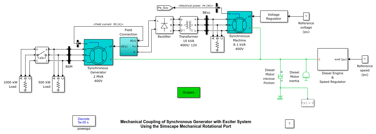 Simscape 機械回転端子を使用した、同期発電機と励磁機システムの機械的な接続