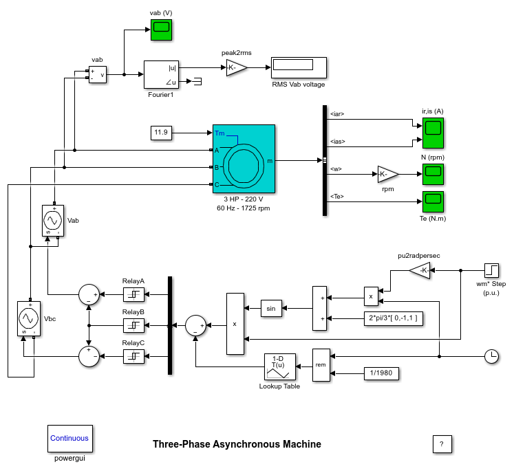 Three-Phase Asynchronous Machine