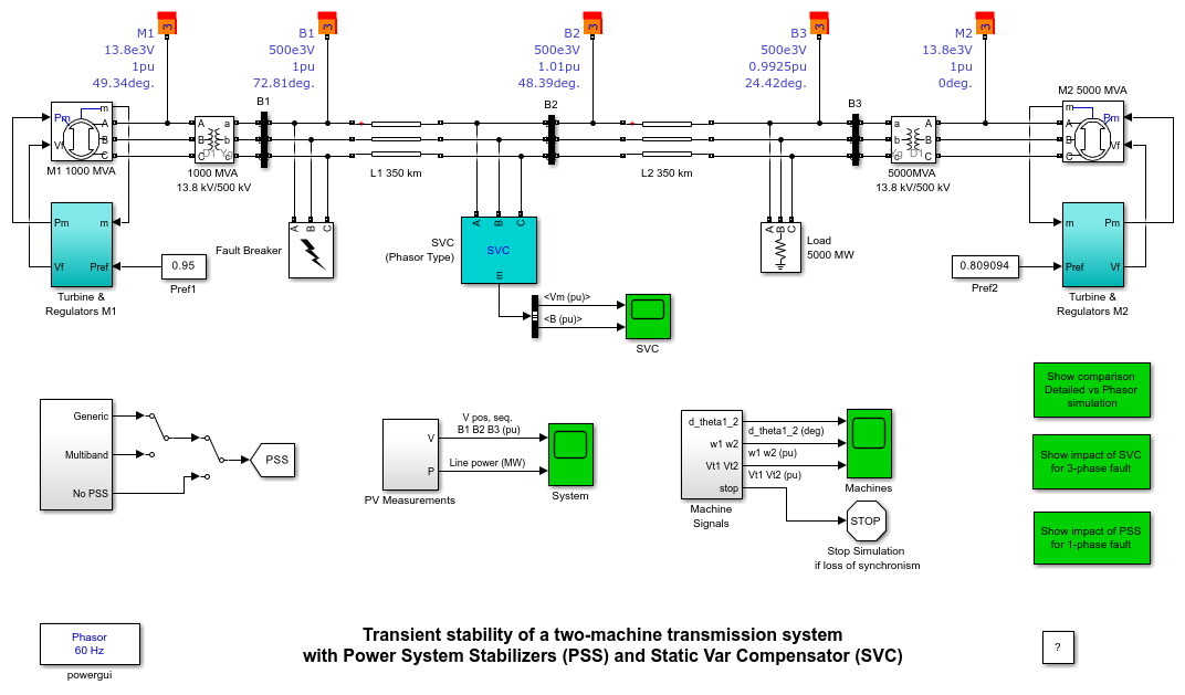 Static Var Compensator (SVC) and Power System Stabilizers (PSS)