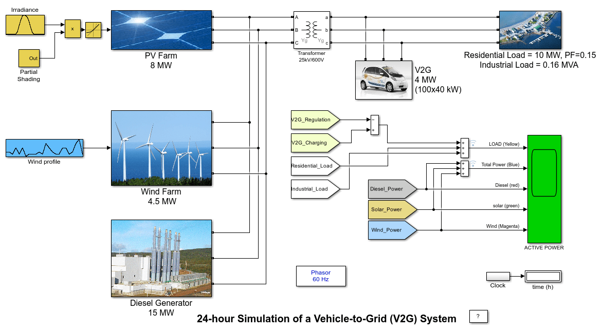 Vehicle-to-Grid (V2G) システムの 24 時間シミュレーション