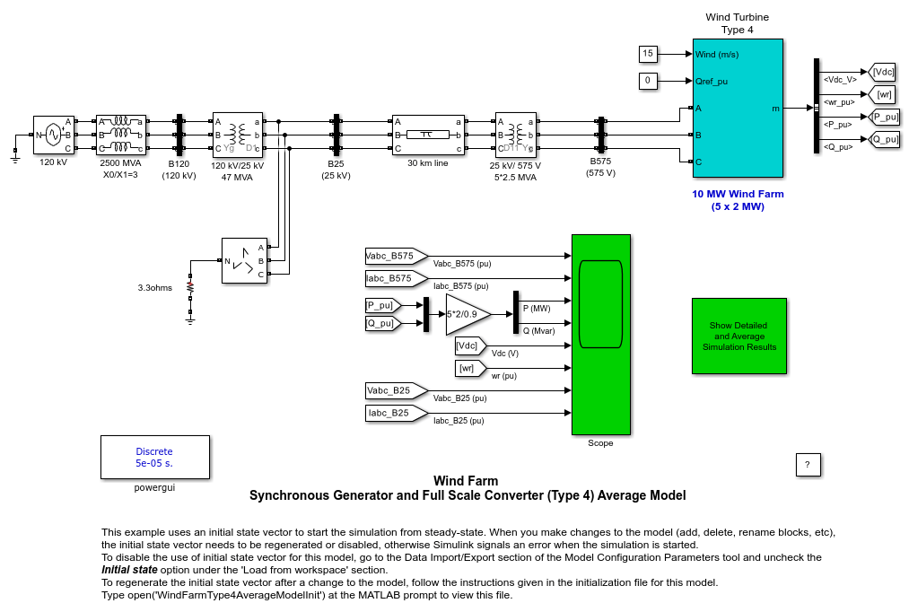風力発電プラント - 同期発電機および全スケール コンバーター (タイプ 4) 平均モデル