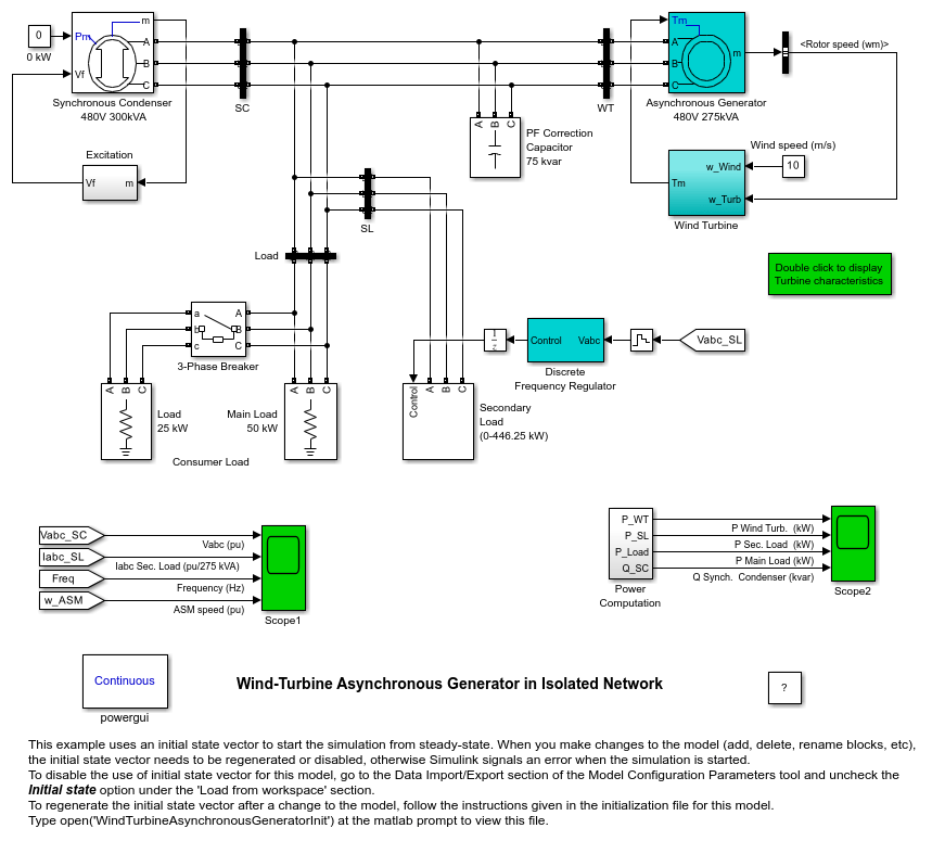 Wind-Turbine Asynchronous Generator in Isolated Network