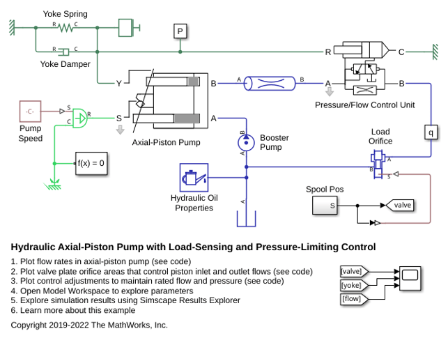Hydraulic Axial-Piston Pump with Load-Sensing and Pressure-Limiting Control