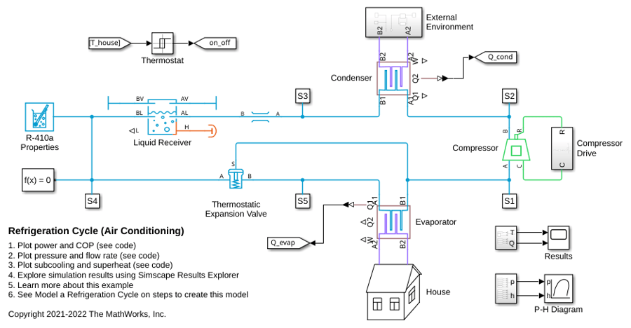 Refrigeration Cycle (Air Conditioning)