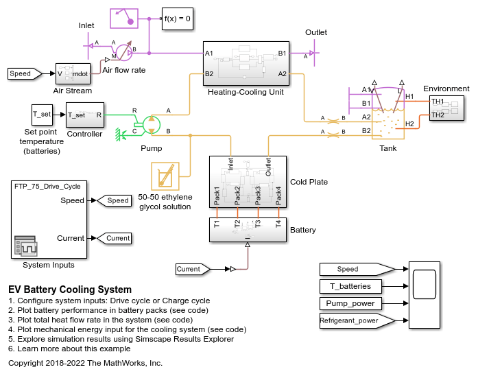 EV Battery Cooling System