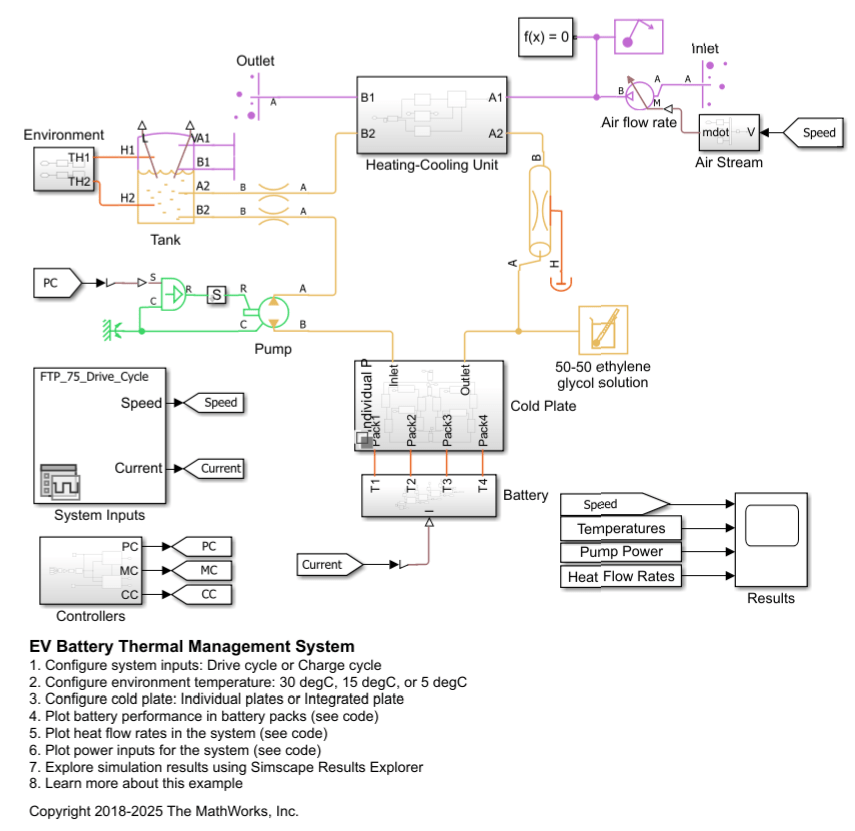 EV Battery Thermal Management System