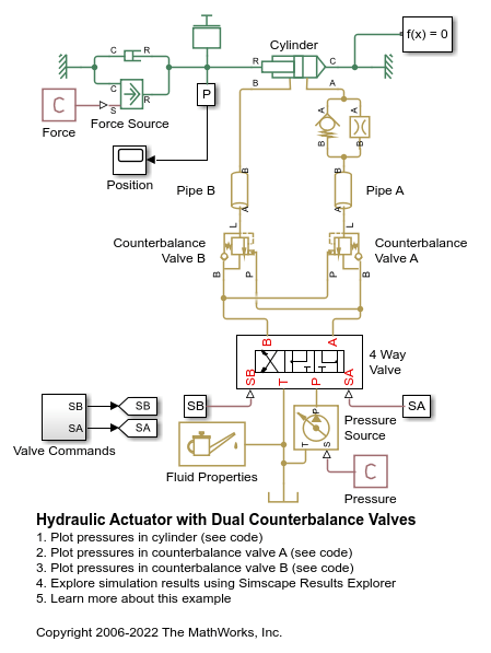 Hydraulic Actuator with Dual Counterbalance Valves