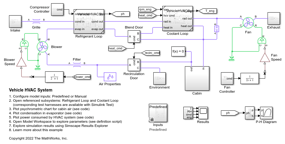 Vehicle HVAC System