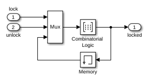 Combinatorial Logic ブロックと Memory ブロックによる有限ステート マシンの実装