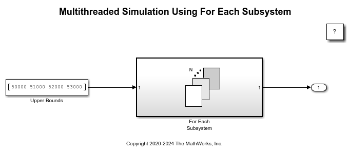 Multithreaded Simulation Using For Each Subsystem