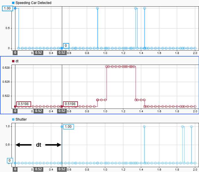 Schedule Time Hits and Function-Call Events During Simulation