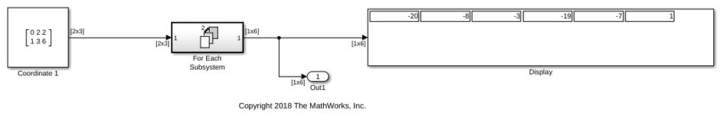 Specifying the Concatenation Dimension in the For Each Block