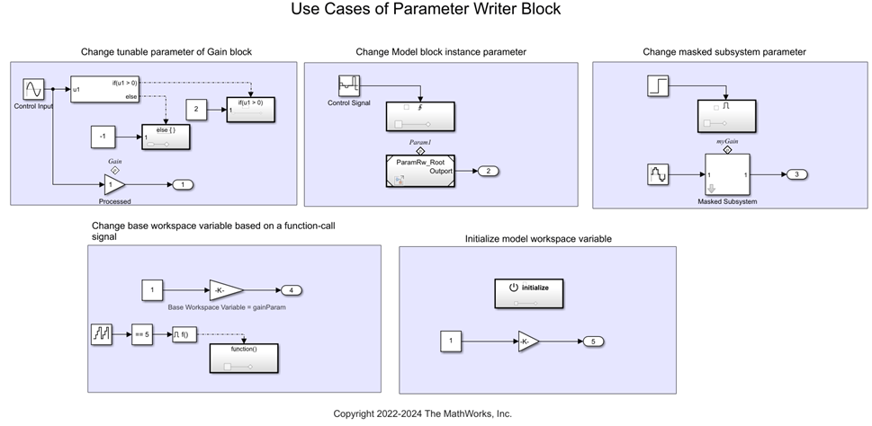 Parameter Writer ブロックの一般的な使用法