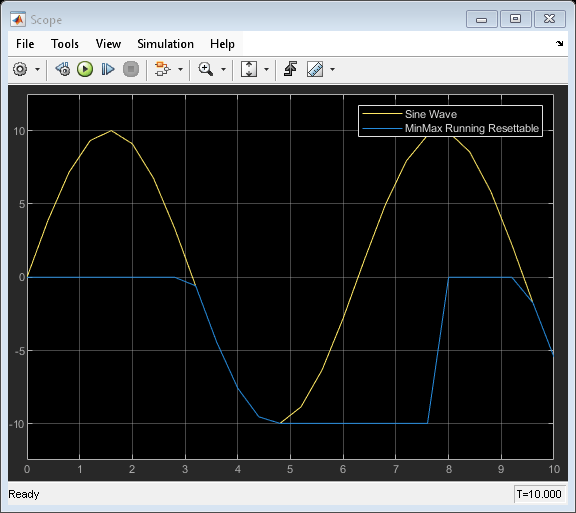 経時変化する信号の最小値と最大値を求める - Simulink - MathWorks 日本