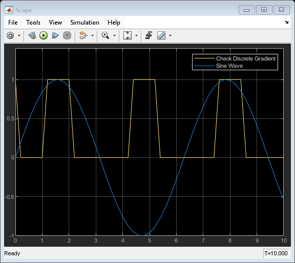 Check Discrete Gradient ブロックによる信号勾配のチェック