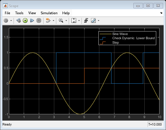 Check Dynamic Lower Bound ブロックによる信号の下限のチェック