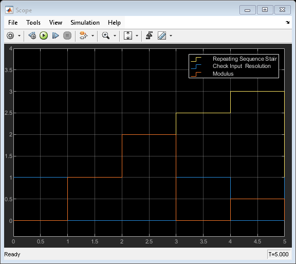 Check Input Resolution ブロックによる信号の関連付けのチェック