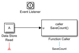 The contents of the Terminate Function block inside Initialize Data Store Memory subsystem.