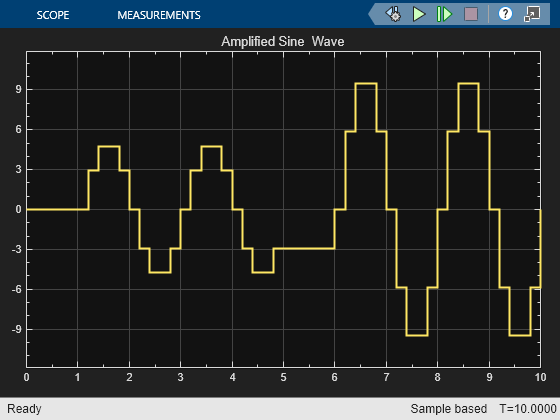 The output of the Scope block named Amplified Sine Wave.