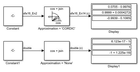 複素指数出力に対する Trigonometric Function ブロックの動作