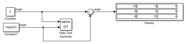 Data Type Duplicate ブロックによるデータ型の制御