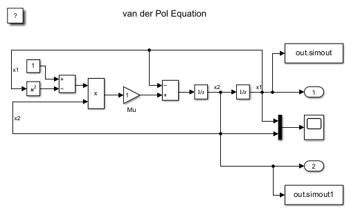 Model of the van der Pol equation.