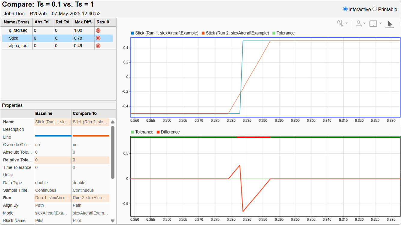 The comparison plot for the Stick signal zoomed in on a rising edge.