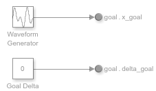 Inactive subsystem variant