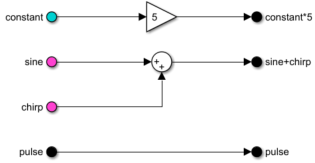 Two magenta In Bus Element blocks that select elements from nonconstant